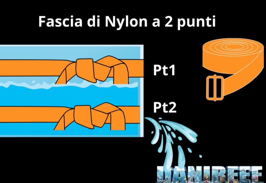 Cinghide in NYLON o nastro impermebile da pacchi. Il primo intervento per evitare l'apertura di un acquario che sta perdendo.