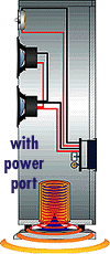Funzionamento del Power Port